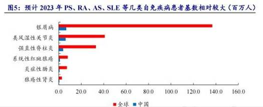 核心产品sm03已至规模变现黎明中国抗体b03681进入价值成长飞跃期